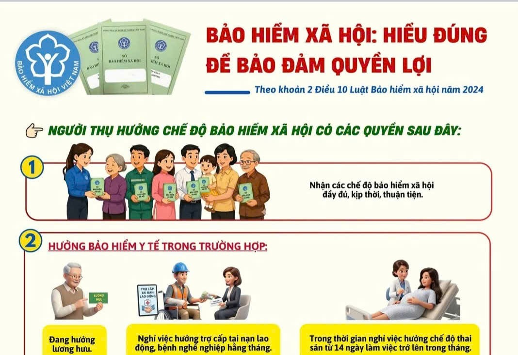 Bảo hiểm xã hội: Hiểu đúng để đảm bảo quyền lợị
