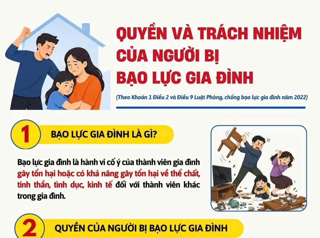 Người bị bạo lực gia đình được bố trí nơi tạm lánh, giữ bí mật thông tin về đời sống riêng tư, bí mật cá nhân và bí mật gia đình theo quy định của Luật Phòng, chống bạo lực gia đình năm 2022