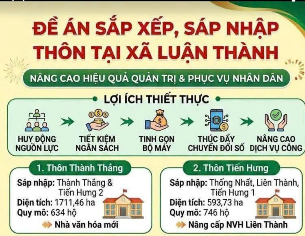 LUẬN THÀNH SẮP XẾP THÔN – TẠO ĐÀ BỨT PHÁ CHO PHÁT TRIỂN BỀN VỮNG
