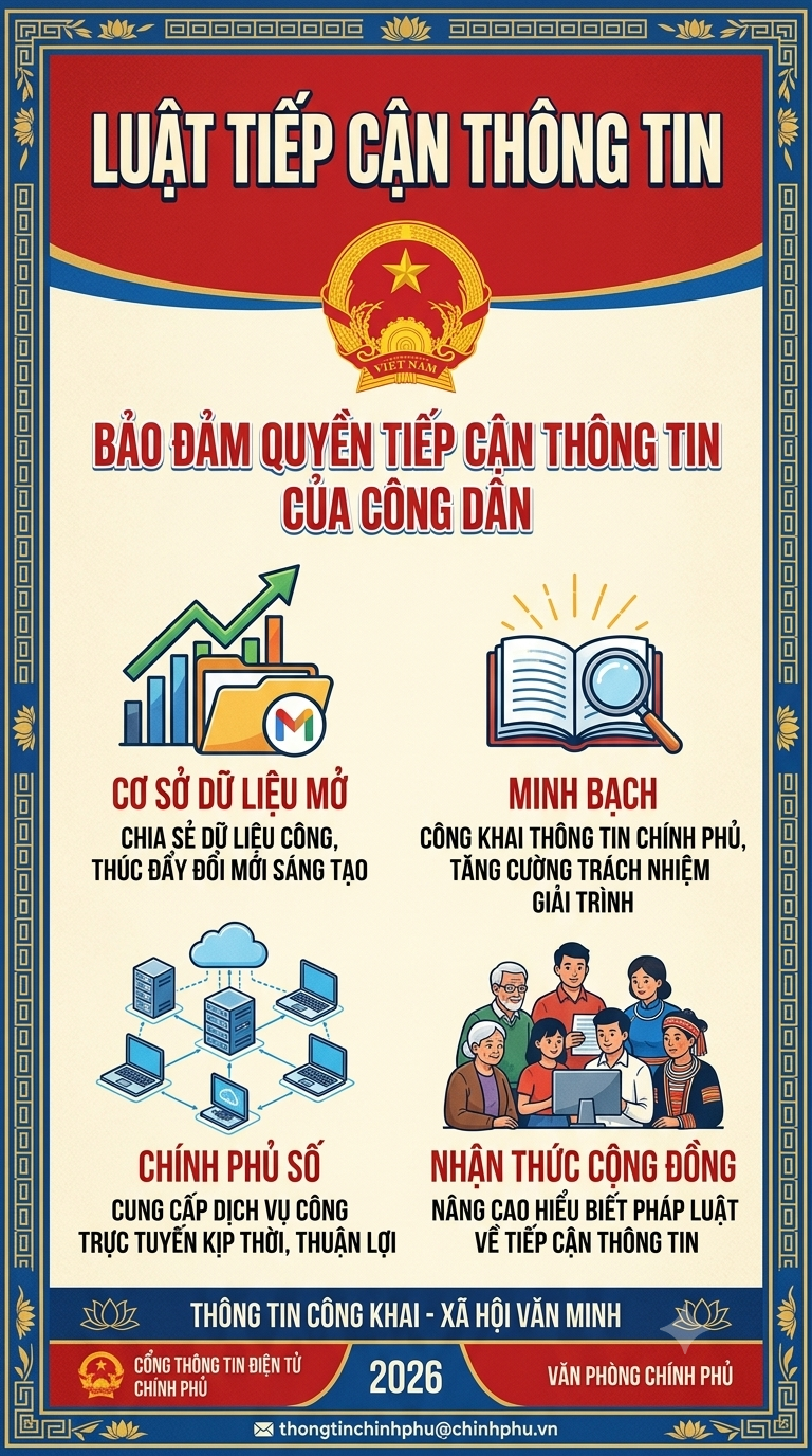 LUẬT TIẾP CẬN THÔNG TIN