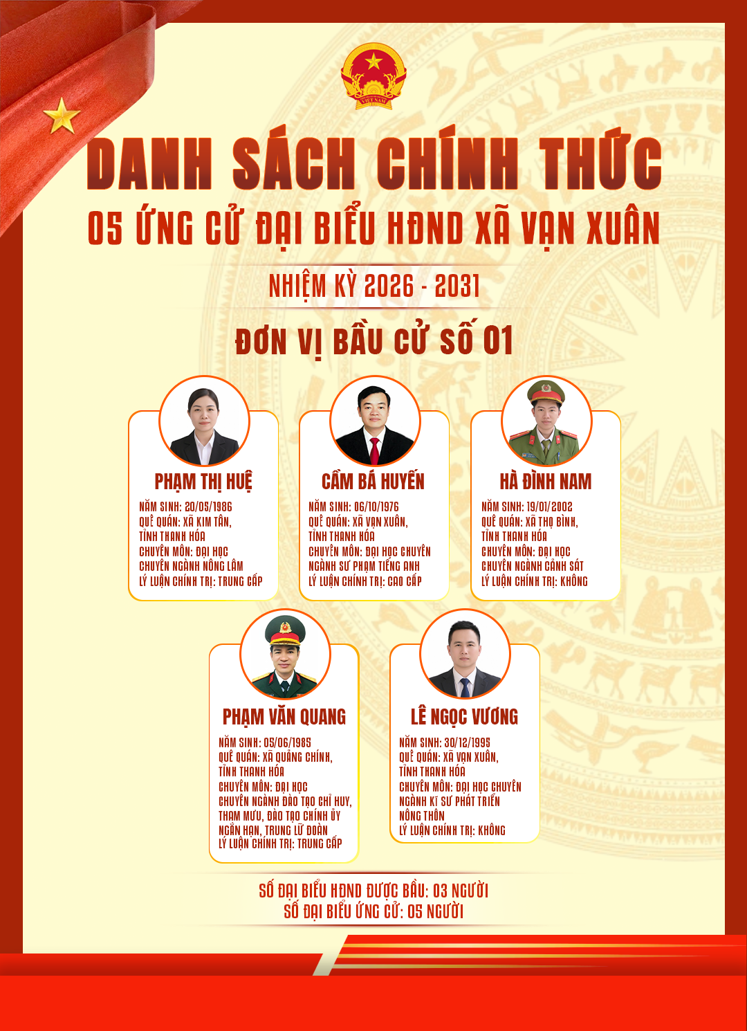 TIỂU SỬ TÓM TẮT CỦA NGƯỜI ỨNG CỬ ĐẠI BIỂU HỘI ĐỒNG NHÂN DÂN XÃ VẠN XUÂN NHIỆM KỲ 2026-2030