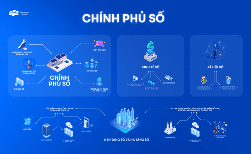 Chính quyền số