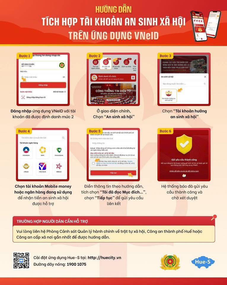 6 bước tích hợp tài khoản an sinh xã hội trên ứng dụng VneID