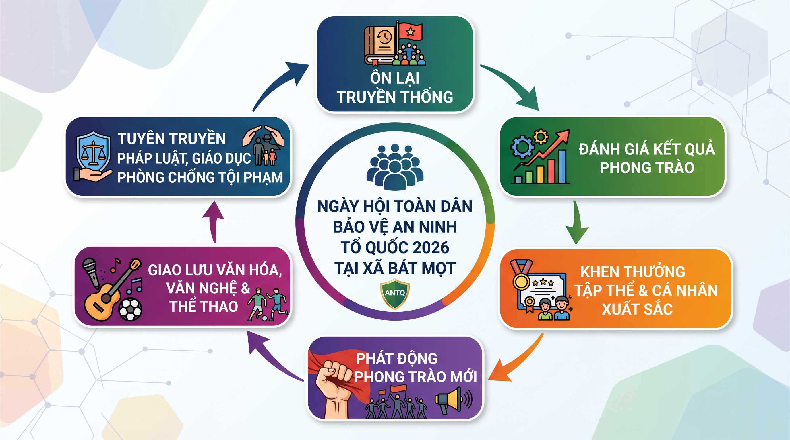 Kế hoạch“Ngày hội toàn dân bảo vệ an ninh Tổ quốc” năm 2026 tại xã Bát Mọt.
