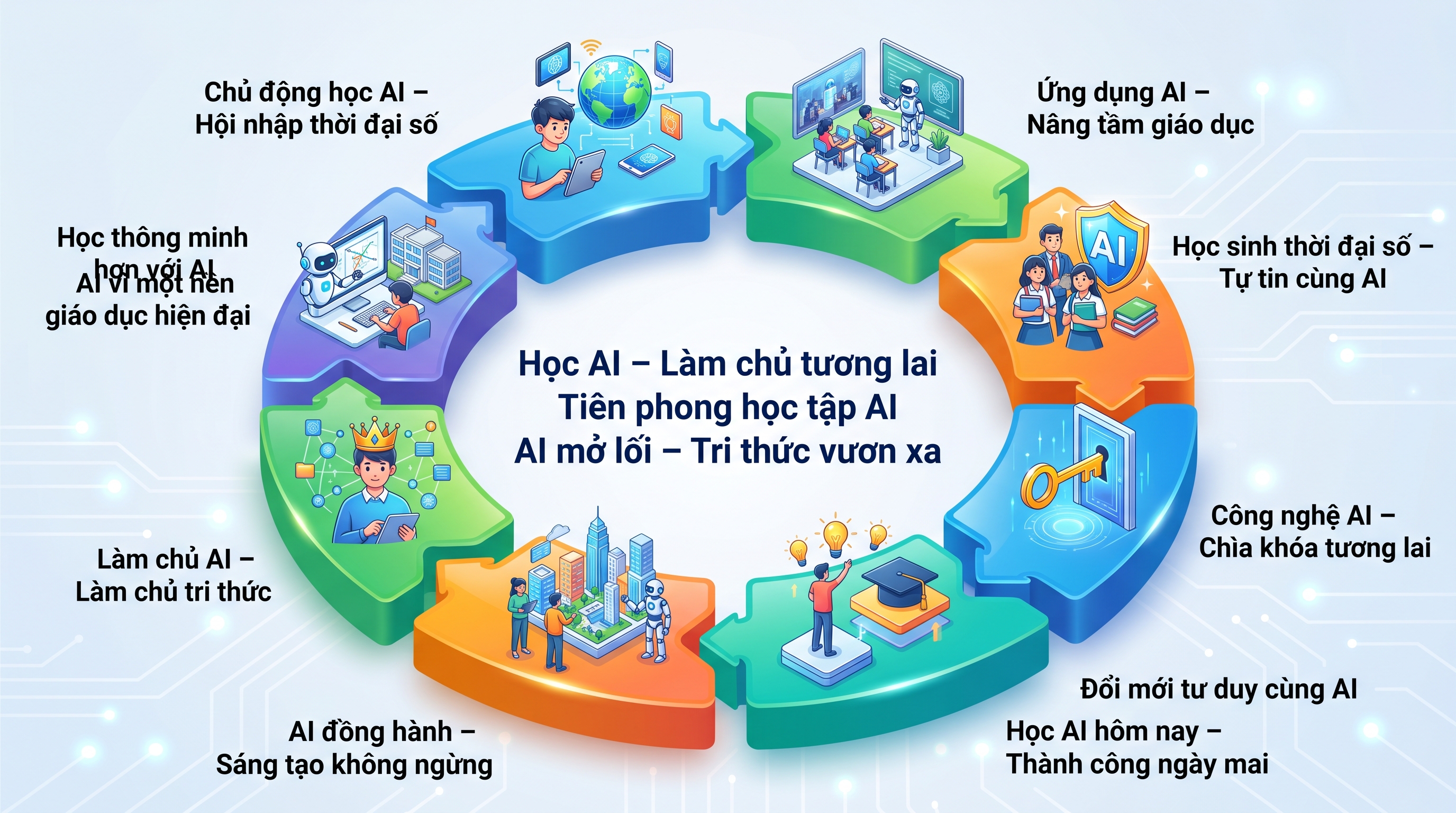 Tiên phong học tập AI.