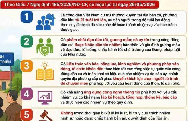 05 tiêu chí  ứng cử Trưởng thôn năm 2026 