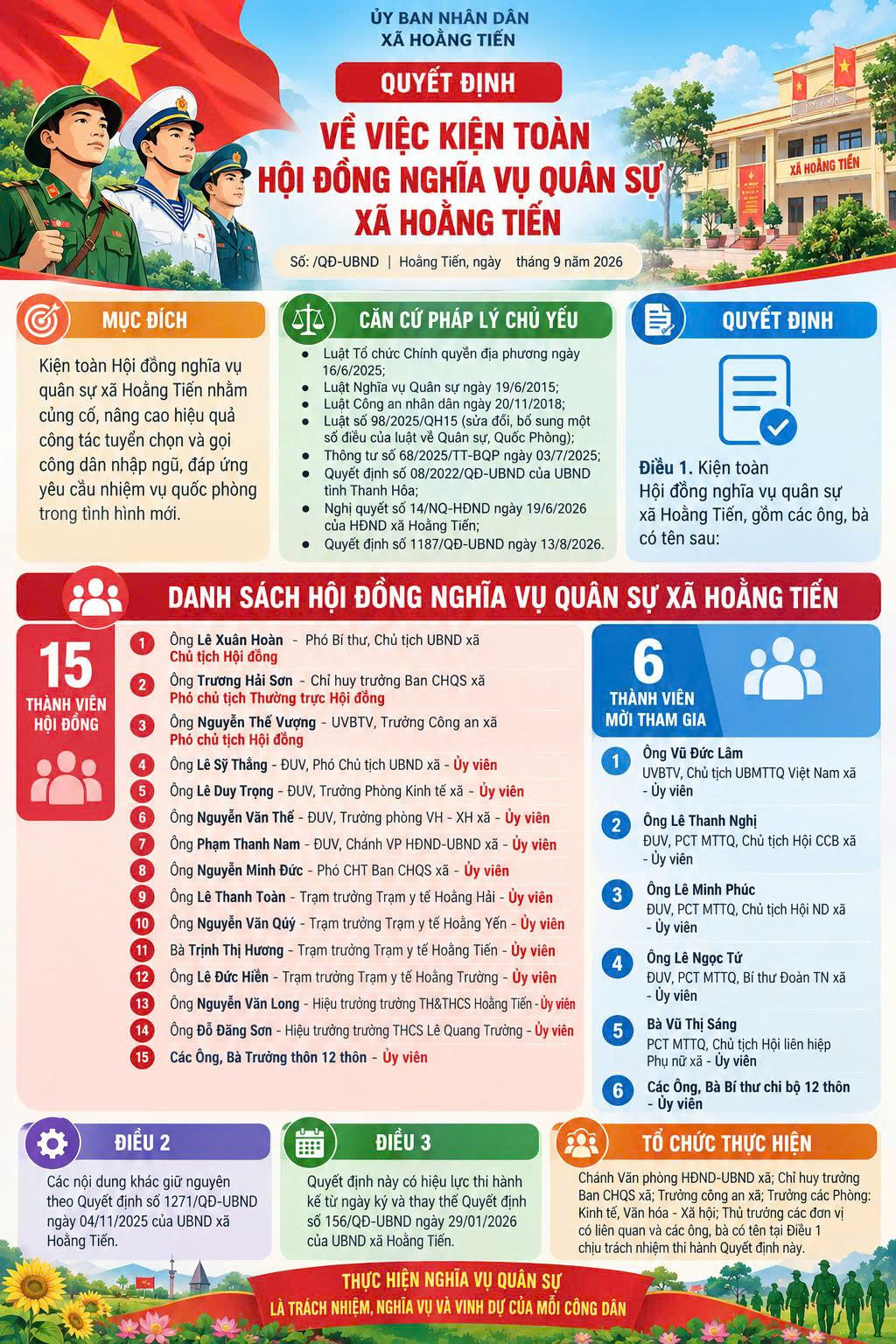 QUYẾT ĐỊNH SỐ: 1338:  Về việc kiện toàn Hội đồng nghĩa vụ quân sự xã Hoằng Tiến