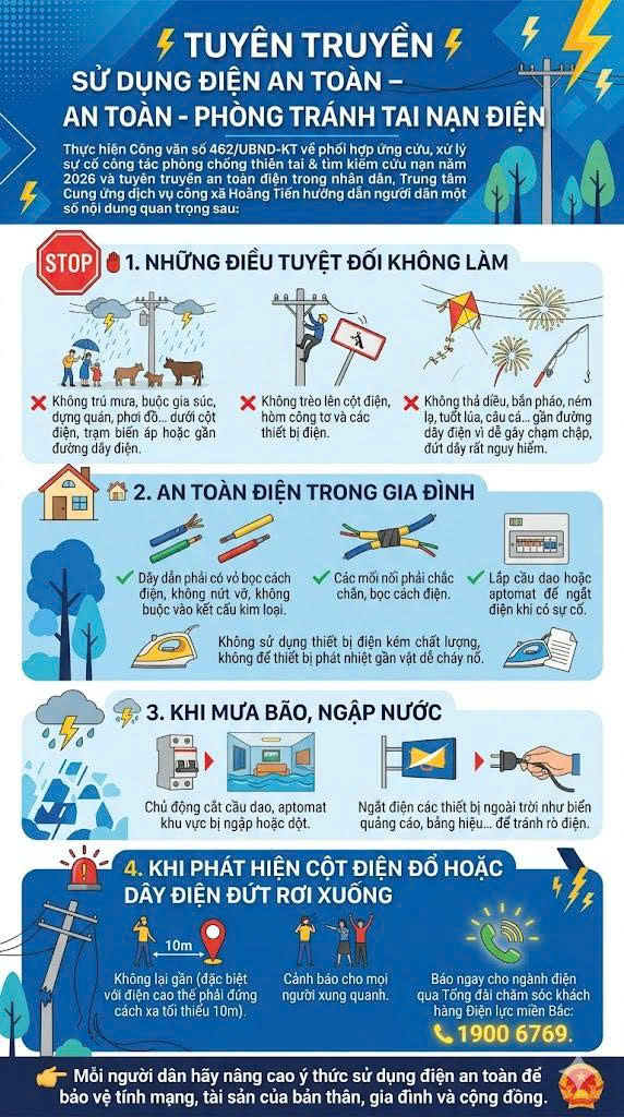 TUYÊN TRUYỀN SỬ DỤNG ĐIỆN AN TOÀN – PHÒNG TRÁNH TAI NẠN ĐIỆN