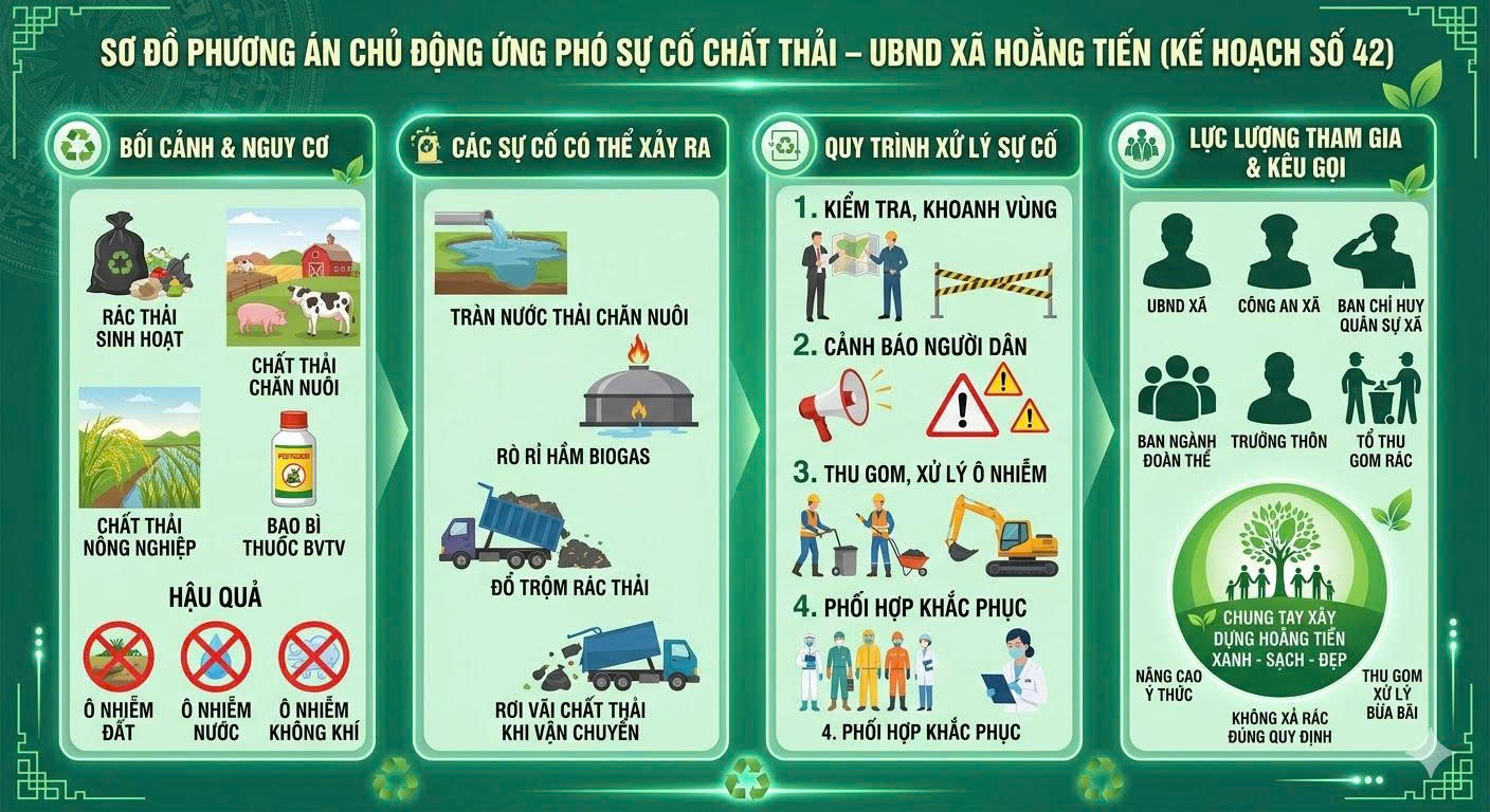 KẾ HOẠCH số 42