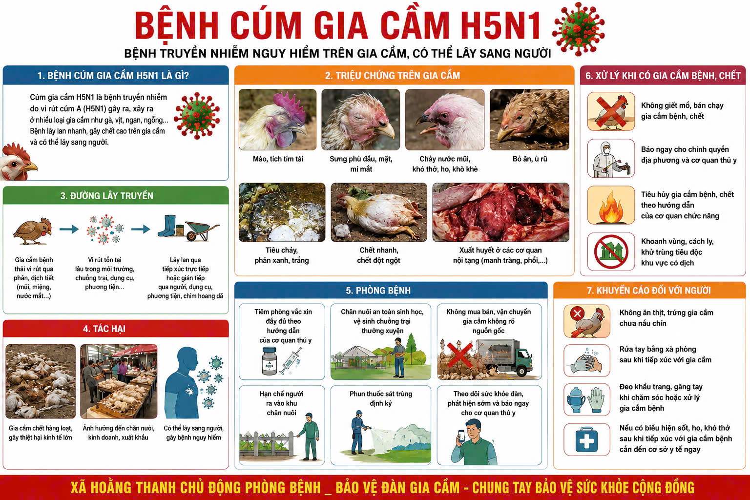 BÀI TUYÊN TRUYỀN: CHỦ ĐỘNG PHÒNG, CHỐNG BỆNH CÚM GIA CẦM H5N1 ĐỂ BẢO VỆ SỨC KHỎE CỘNG ĐỒNG VÀ PHÁT TRIỂN NGÀNH CHĂN NUÔI BỀN VỮNG