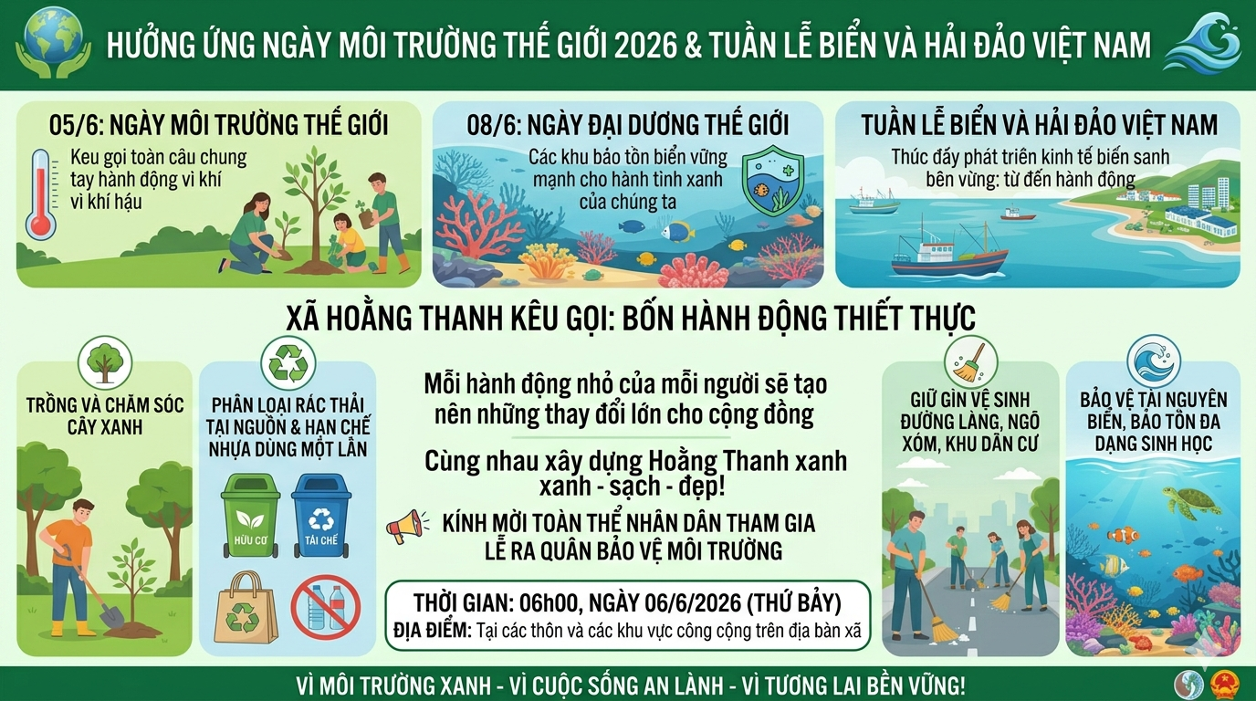 BÀI TUYÊN TRUYỀN: XÃ HOẰNG THANH HƯỞNG ỨNG NGÀY MÔI TRƯỜNG THẾ GIỚI, THÁNG HÀNH ĐỘNG VÌ MÔI TRƯỜNG, TUẦN LỄ BIỂN VÀ HẢI ĐẢO VIỆT NAM NĂM 2026