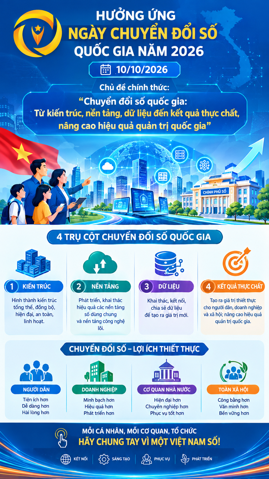 HƯỞNG ỨNG NGÀY CHUYỂN ĐỔI SỐ QUỐC GIA NĂM 2026