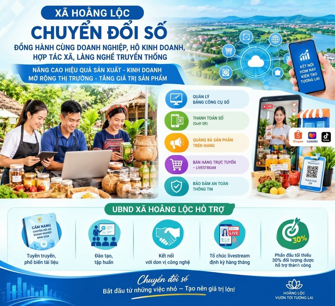 ĐẨY MẠNH CHUYỂN ĐỔI SỐ, ỨNG DỤNG NỀN TẢNG SỐ TRONG SẢN XUẤT, KINH DOANH