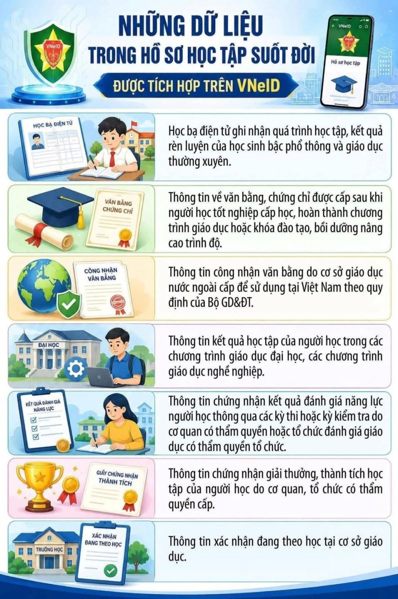 https://vinhlong.edu.vn/upload/21027/fck/ngotuankhai/vneid.jpg