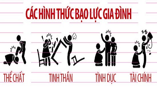 Bài tuyên truyền về phòng, chống bạo lực gia đình năm 2026 với chủ đề “Chấm dứt bạo lực, vun đắp yêu thương”