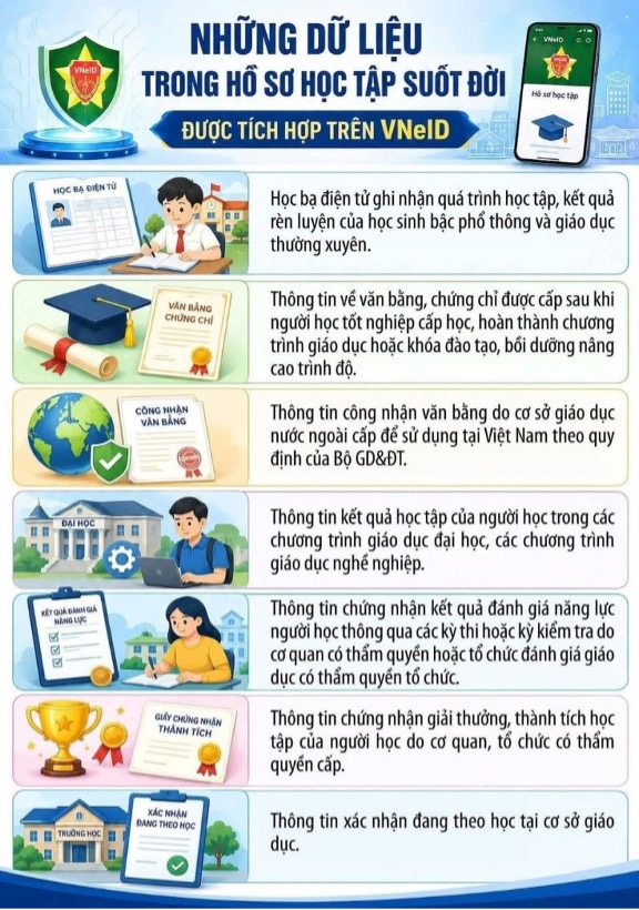 Người dân có thể sử dụng học bạ và bằng cấp của mình ngay trên VNeID