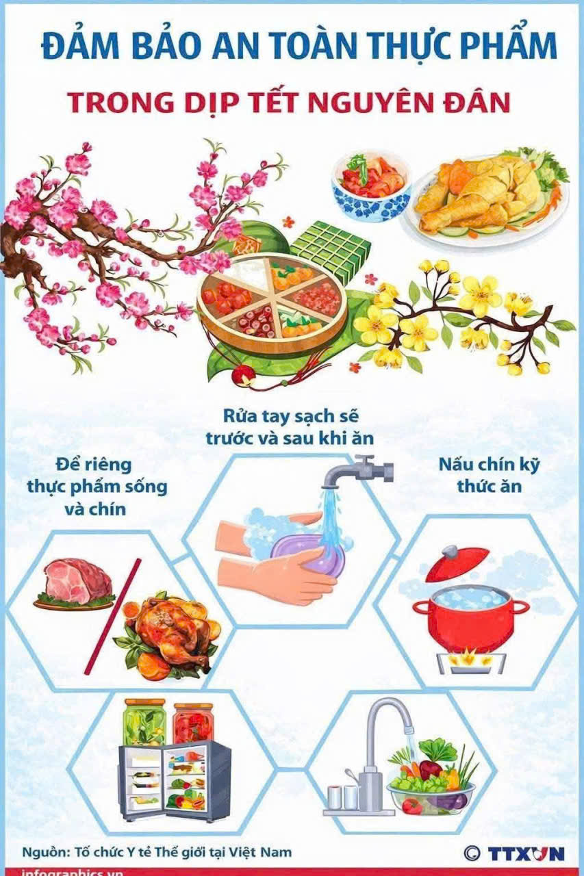 MỘT SỐ BIỆN PHÁP ĐẢM BẢO VỆ SINH AN TOÀN THỰC PHẨM DỊP TẾT NGUYÊN ĐÁN BÍNH NGỌ VÀ LỄ HỘI XUÂN NĂM 2026