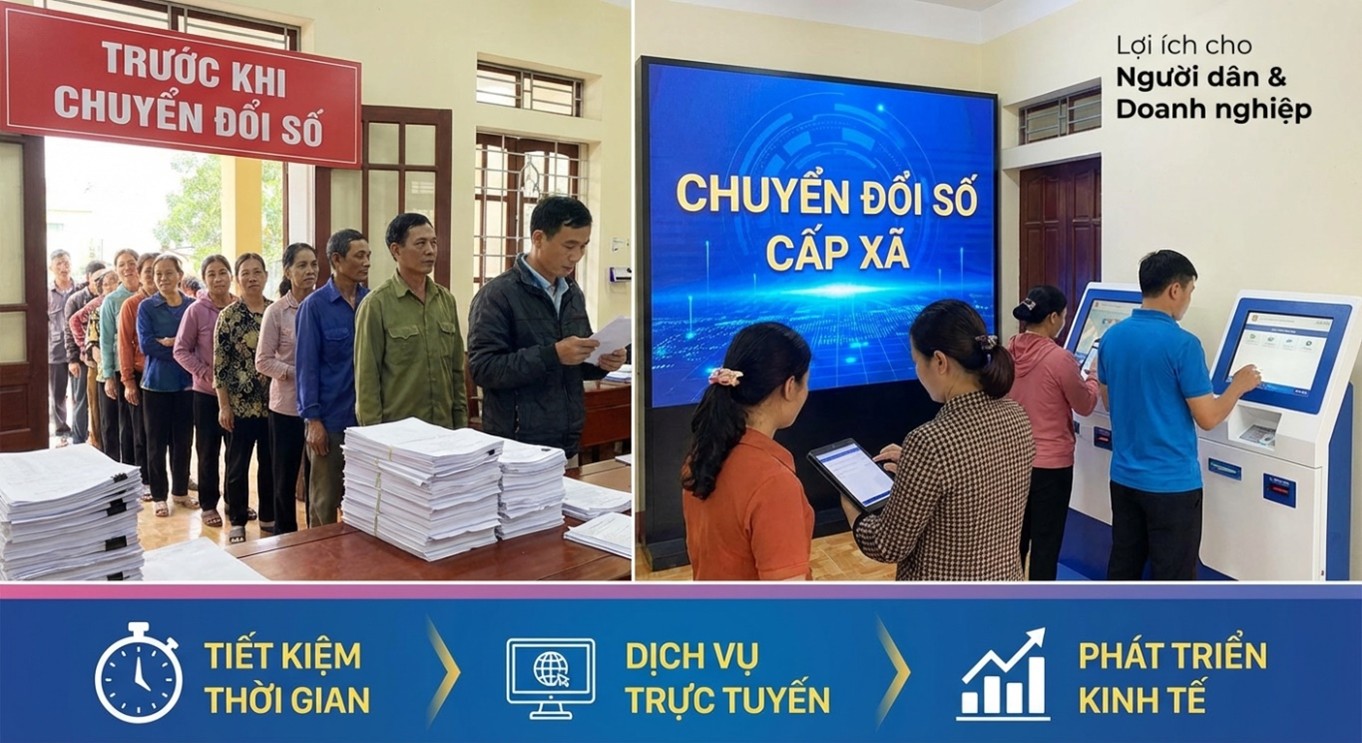 CHUYỂN ĐỔI SỐ - NÂNG TẦM CUỘC SỐNG