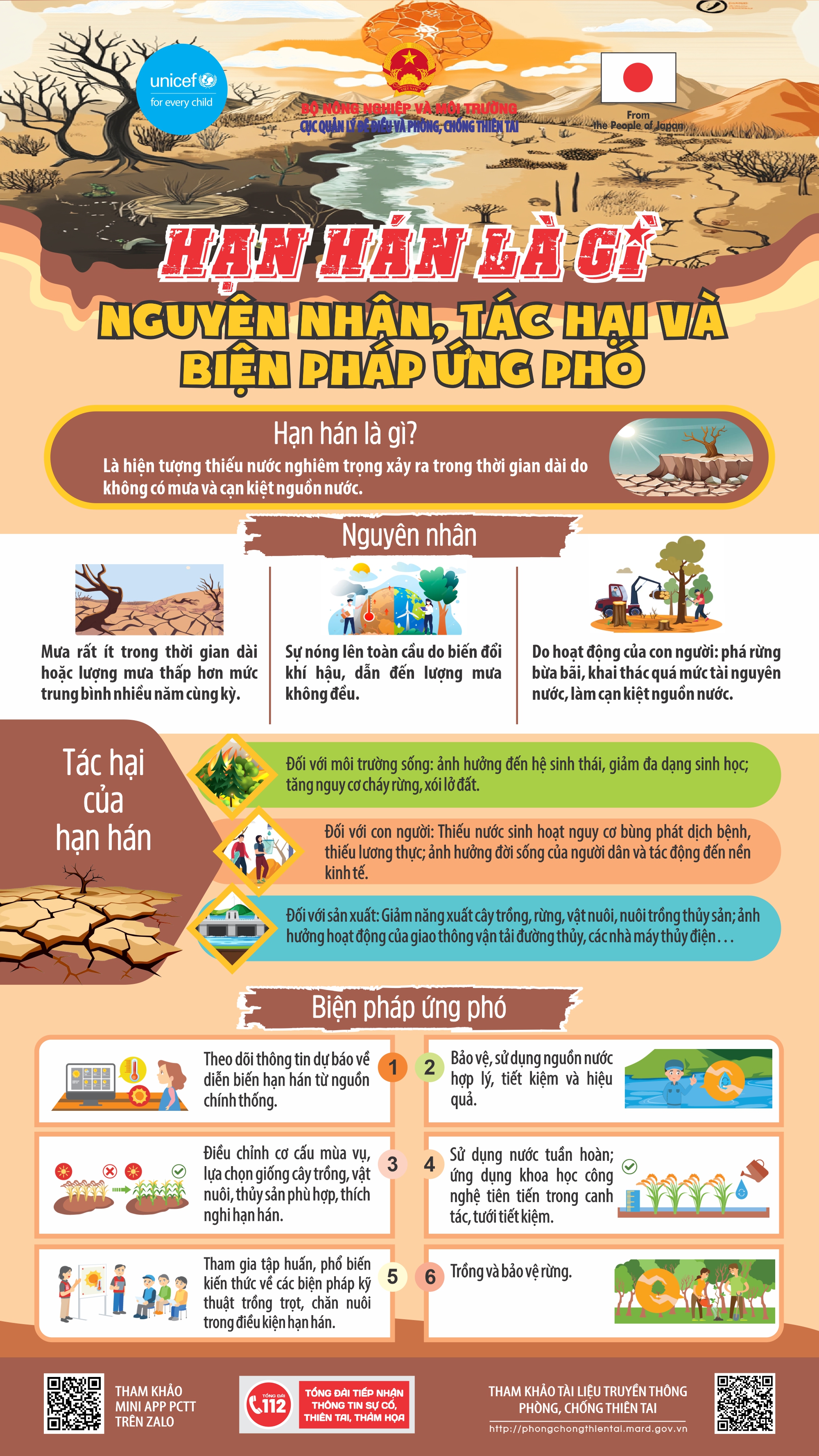 Nguyên nhân, tác hại và biện pháp ứng phó hạn hán