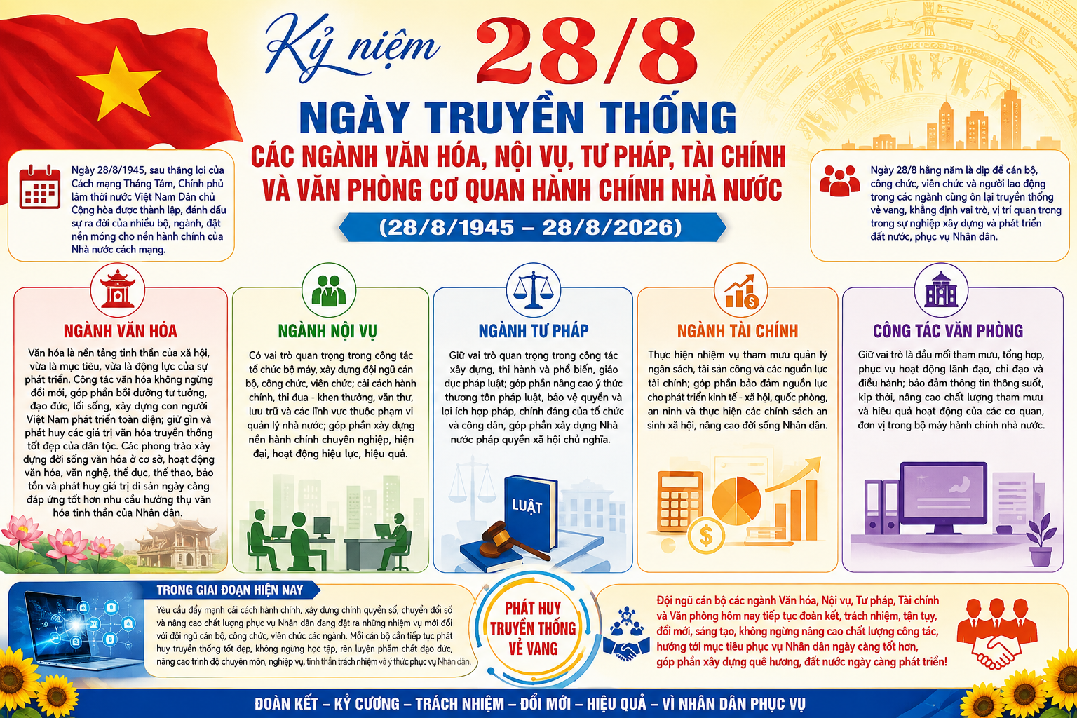 KỶ NIỆM 81 NĂM NGÀY TRUYỀN THỐNG CÁC NGÀNH VĂN HÓA, NỘI VỤ, TƯ PHÁP, TÀI CHÍNH VÀ VĂN PHÒNG CƠ QUAN HÀNH CHÍNH NHÀ NƯỚC (28/8/1945 – 28/8/2026)
