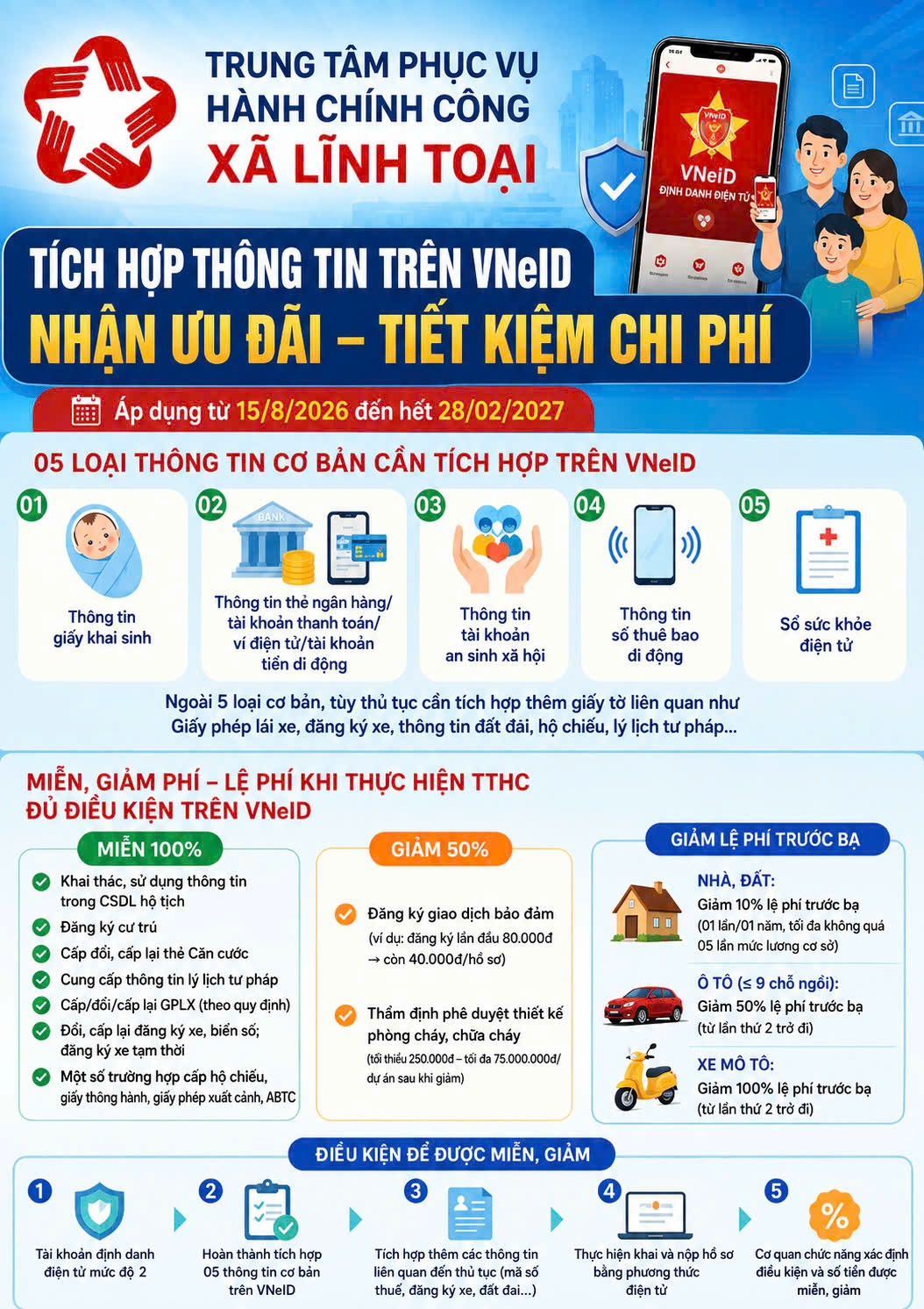 Xã Lĩnh Toại  tuyên truyền tích hợp 05 loại thông tin, giấy tờ cơ bản trên VNeID