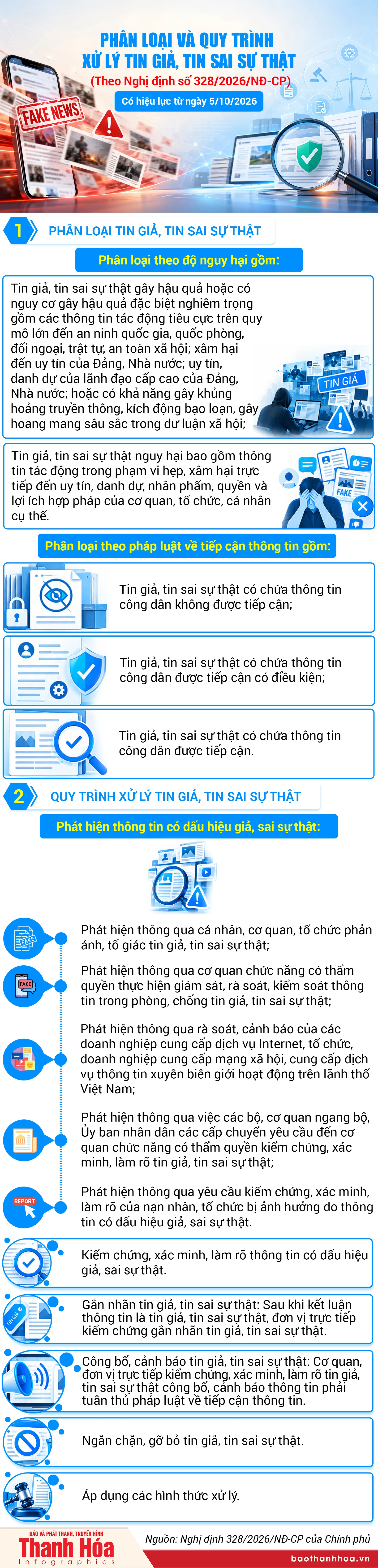Phân loại và quy trình xử lý tin giả, tin sai sự thật