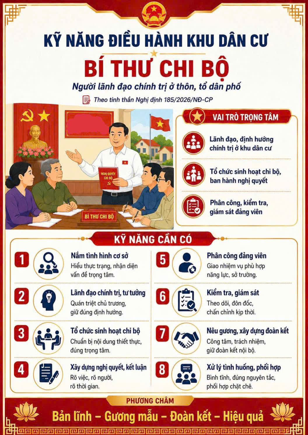 Chân dung người cán bộ khu dân cư thế hệ mới