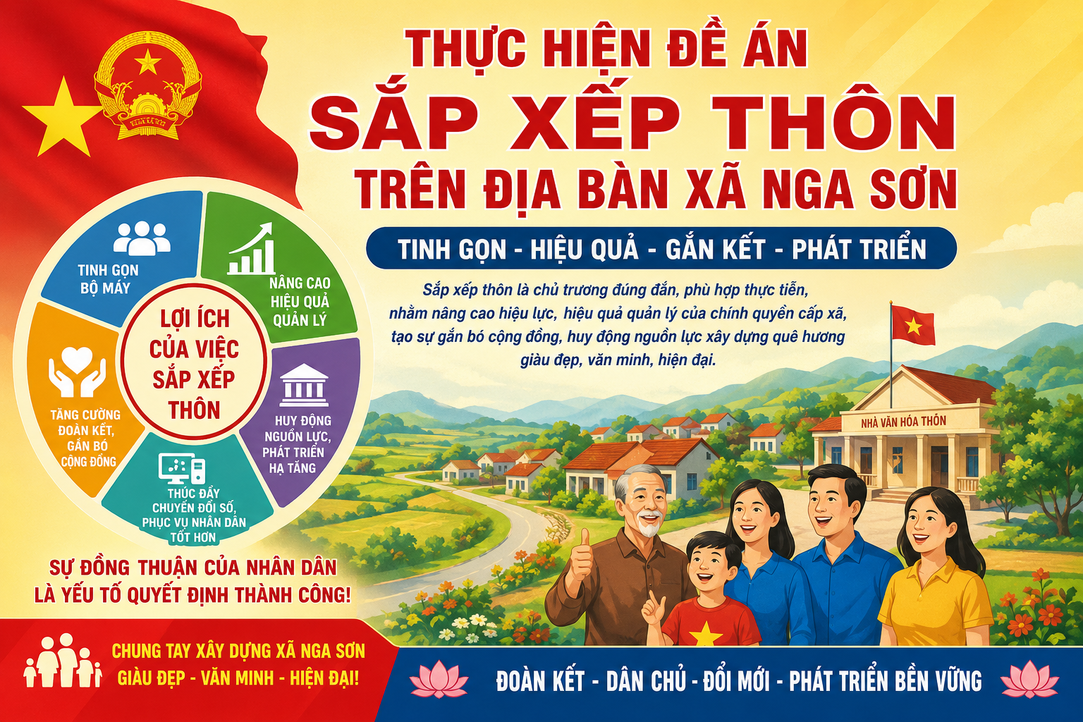 XÃ NGA SƠN TRIỂN KHAI ĐỀ ÁN SẮP XẾP THÔN, HƯỚNG TỚI TINH GỌN, HIỆU QUẢ VÀ PHÁT TRIỂN BỀN VỮNG