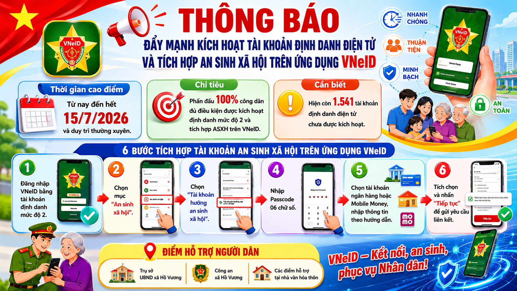 XÃ HỒ VƯƠNG ĐẨY MẠNH TUYÊN TRUYỀN, HƯỚNG DẪN KÍCH HOẠT TÀI KHOẢN ĐỊNH DANH ĐIỆN TỬ VÀ TÍCH HỢP AN SINH XÃ HỘI TRÊN ỨNG DỤNG VNeID