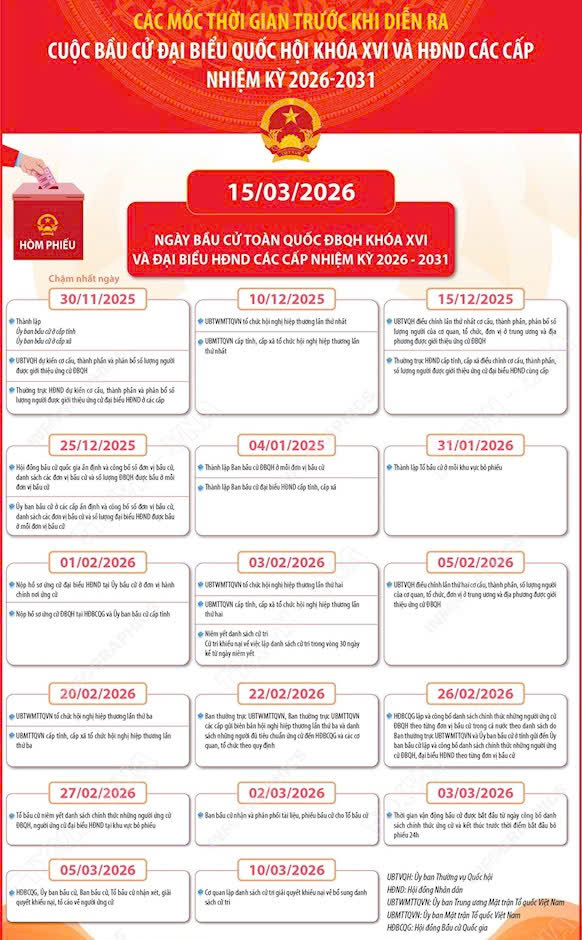 Description: Anh-tin-bai