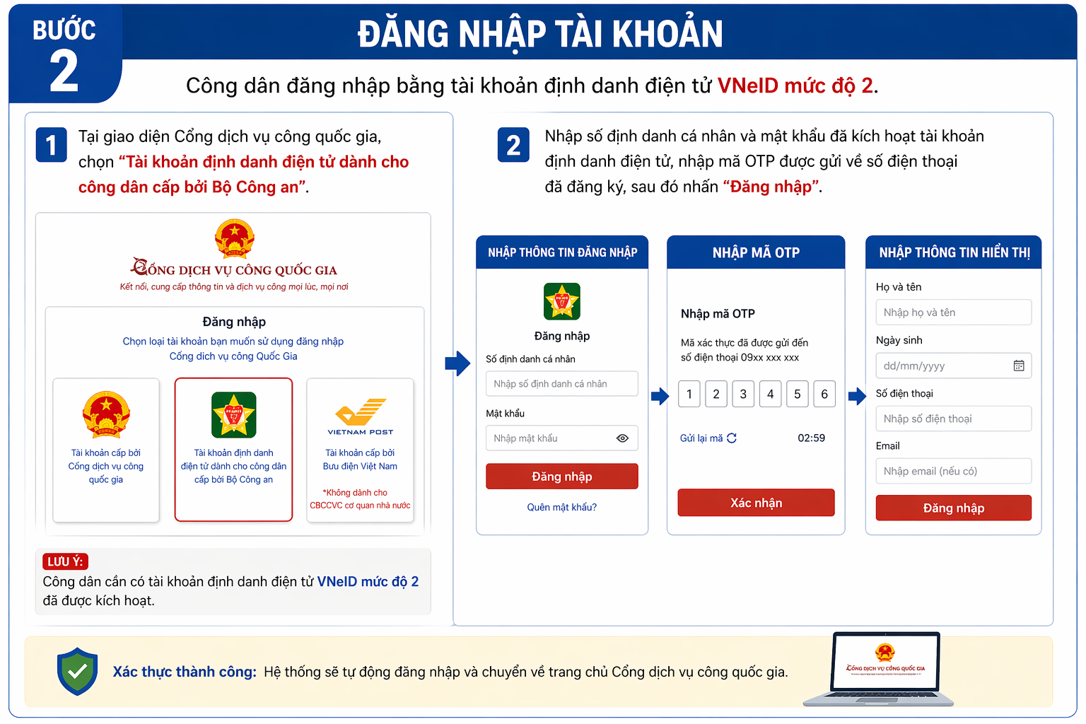 HƯỚNG DẪN SỬ DỤNG DỊCH VỤ CÔNG TRỰC TUYẾN TRÊN CỔNG DỊCH VỤ CÔNG QUỐC GIA