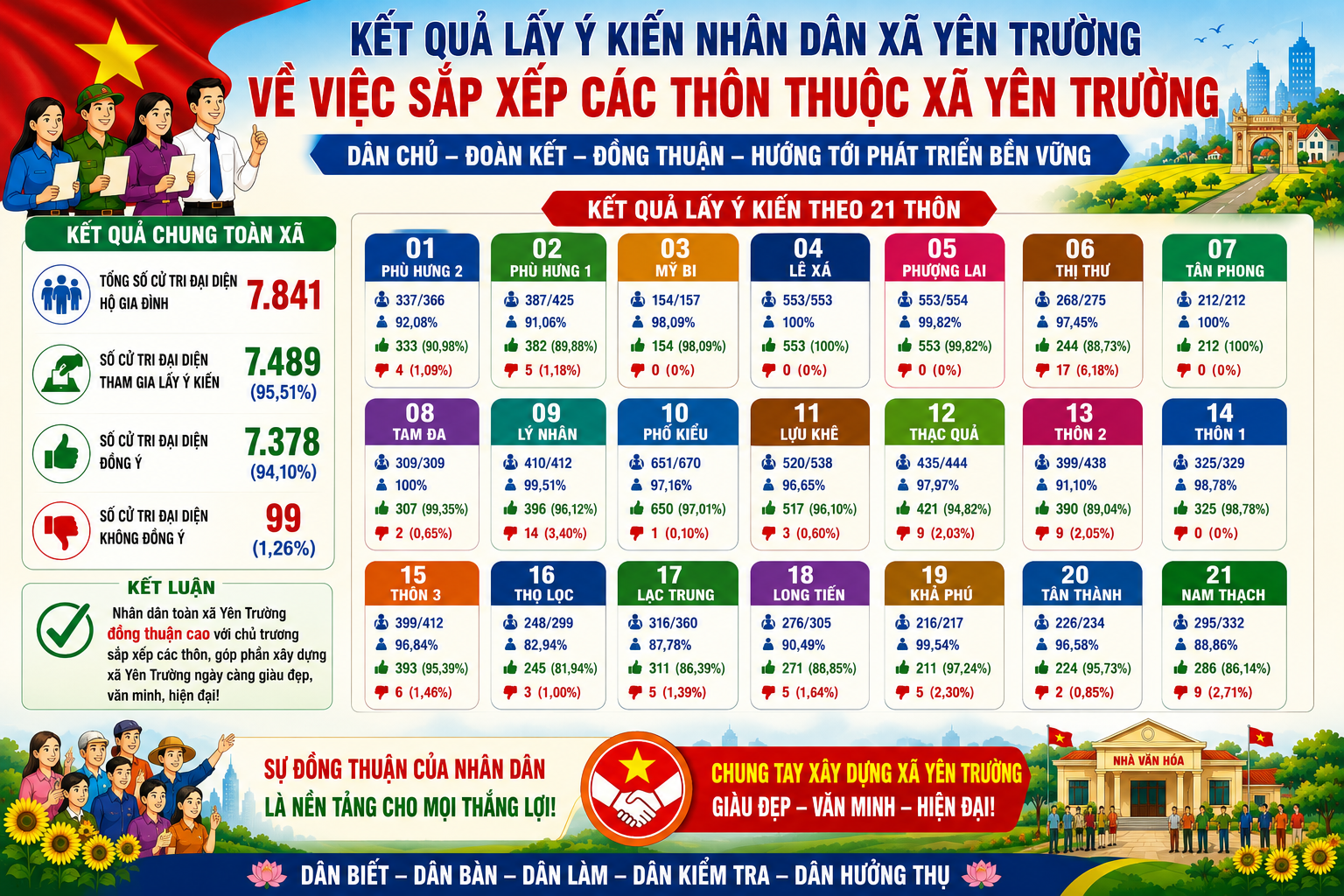 D:\Desktop\Ket qua lay y kien nhan dan.png