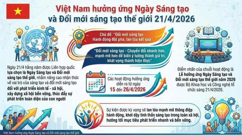 Xã Yên Trường hưởng ứng Ngày Sáng tạo và Đổi mới sáng tạo thế giới năm 2026