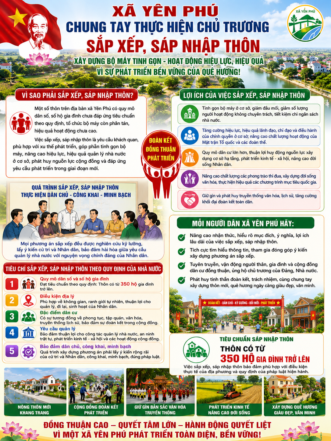 BÀI TUYÊN TRUYỀN VỀ CHỦ TRƯƠNG SẮP XẾP, SÁP NHẬP THÔN TRÊN ĐỊA BÀN XÃ YÊN PHÚ