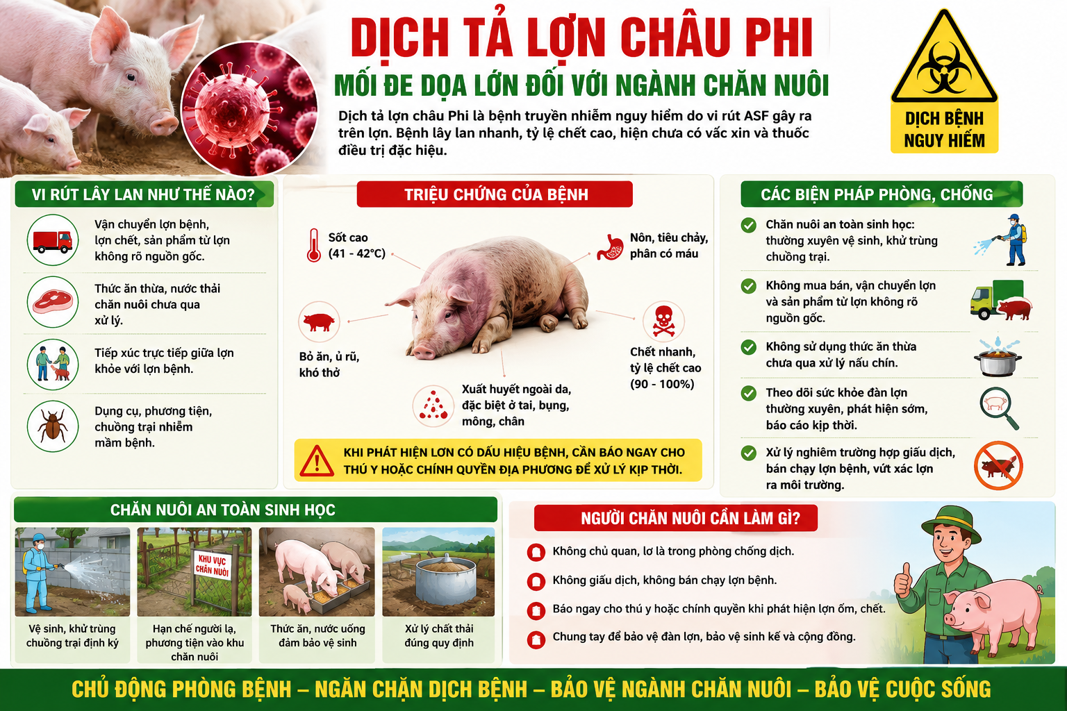 BÀI TUYÊN TRUYỀN PHÒNG, CHỐNG DỊCH TẢ LỢN CHÂU PHI TRÊN ĐỊA BÀN XÃ YÊN PHÚ