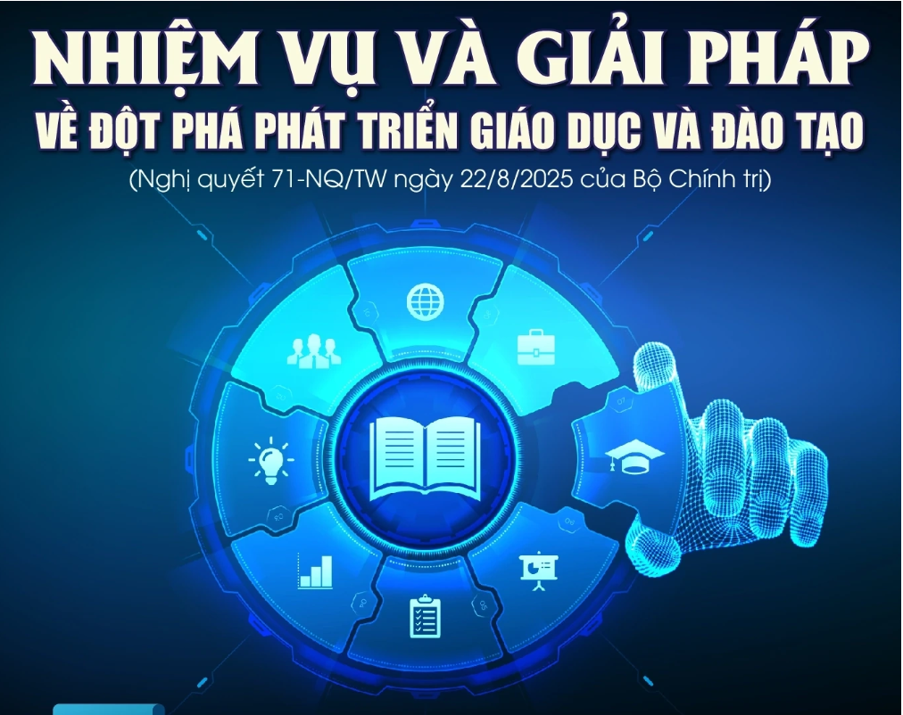 Nhiệm vụ và giải pháp về đột phá phát triển giáo dục và đào tạo