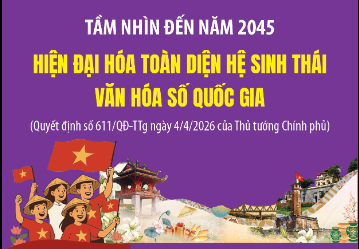 TẦM NHÌN ĐẾN NĂM 2045: HIỆN ĐẠI HÓA TOÀN DIỆN HỆ SINH THÁI VĂN HÓA SỐ