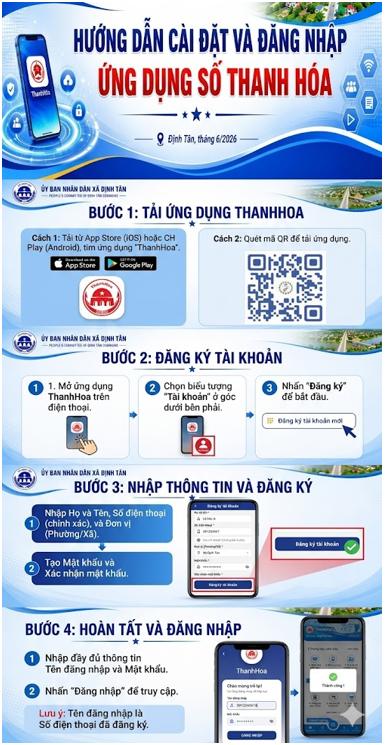 HƯỚNG DẪN CÀI ĐẶT VÀ ĐĂNG NHẬP ỨNG DỤNG SỐ THANH HÓA 