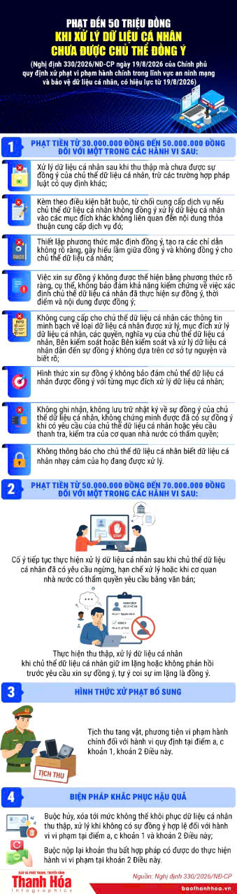 Phạt đến 50 triệu đồng khi xử lý dữ liệu cá nhân chưa được chủ thể đồng ý