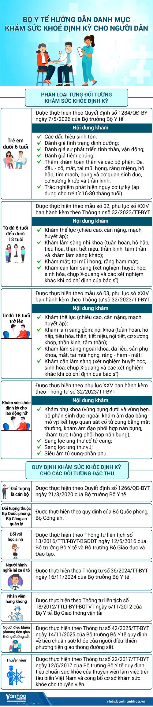 Bộ Y tế hướng dẫn danh mục khám sức khoẻ định kỳ cho người dân