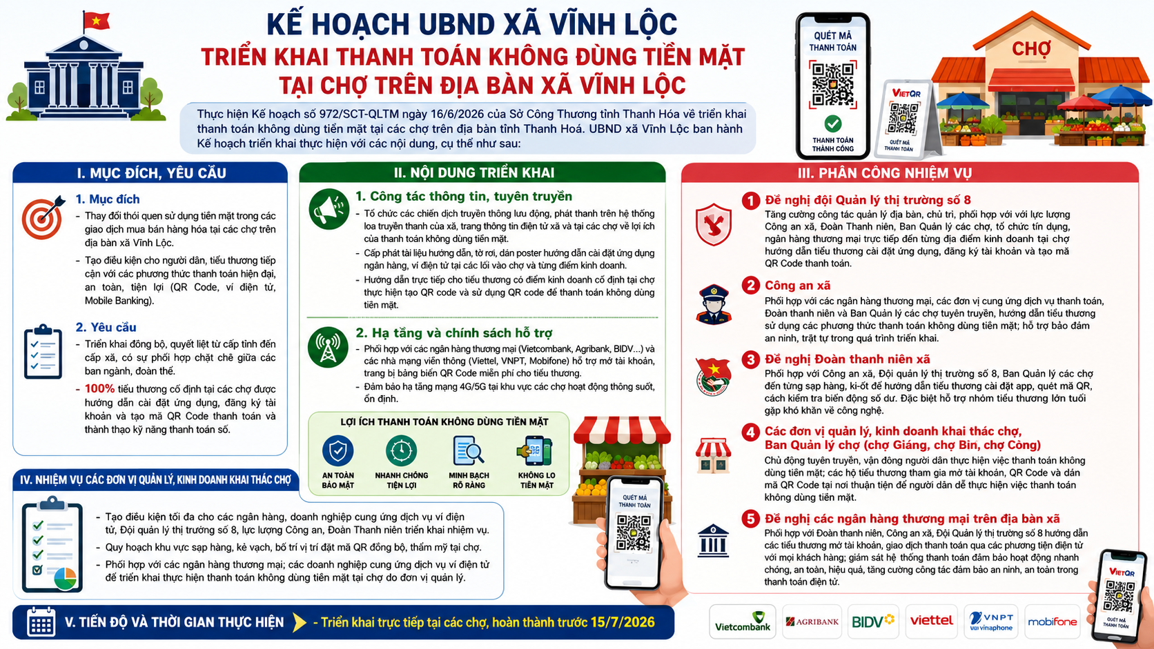 Kế hoạch Số: 154 /KH-UBND, ngày 22 tháng 6 năm 2026 Triển khai thanh toán không dùng tiền mặt tại chợ trên địa bàn xã Vĩnh Lộc