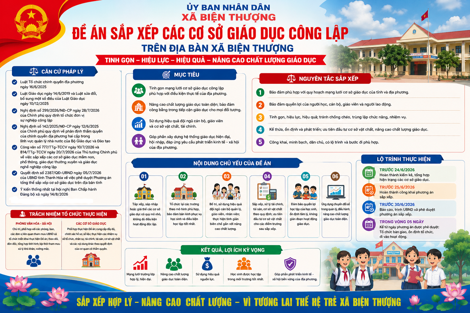 QUYẾT ĐỊNH Về việc phê duyệt Đề án sắp xếp các cơ sở giáo dục công lập trên địa bàn xã Biện Thượng