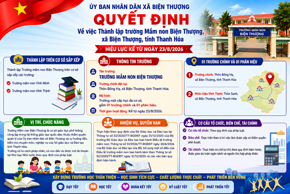 QUYẾT ĐỊNH Về việc Thành lập trường Mầm non Biện Thượng, xã Biện Thượng, tỉnh Thanh Hóa