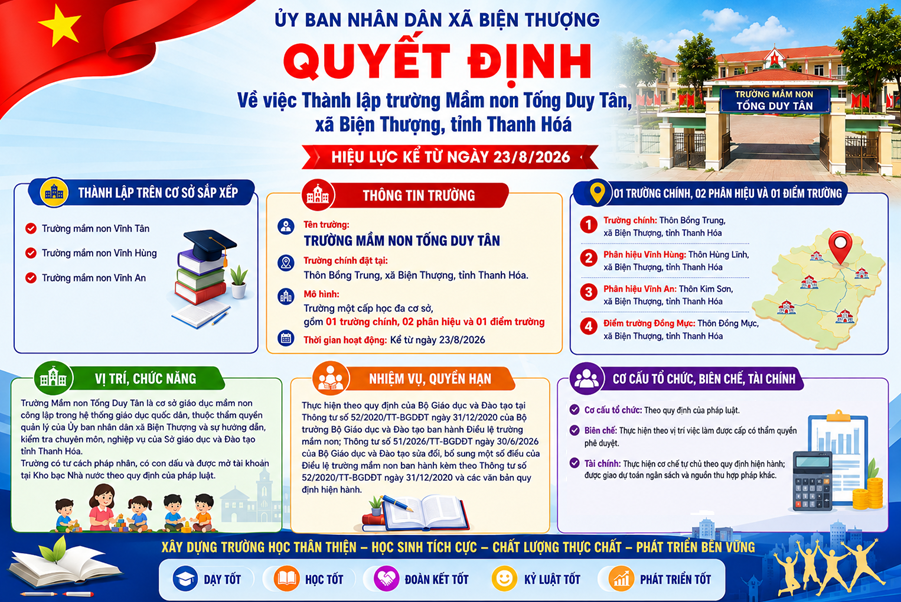 QUYẾT ĐỊNH Về việc Thành lập trường Mầm non Tống Duy Tân, xã Biện Thượng, tỉnh Thanh Hóa