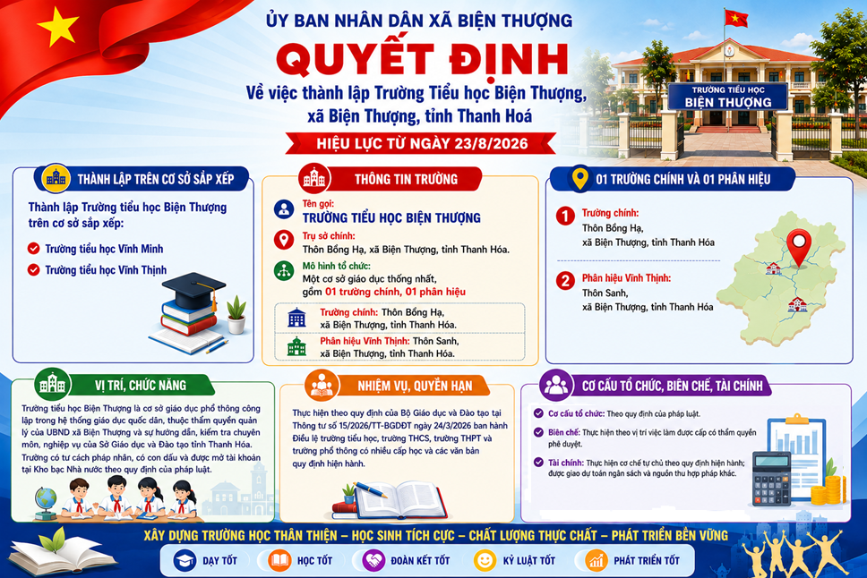 QUYẾT ĐỊNH Về việc thành lập Trường Tiểu học Biện Thượng, Xã Biện Thượng, tỉnh Thanh Hoá