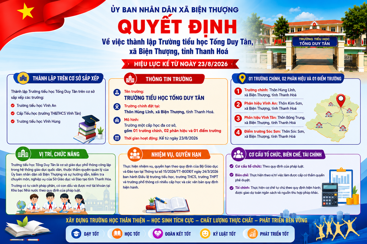 QUYẾT ĐỊNH Về việc Thành lập Trường tiểu học Tống Duy Tân, xã Biện Thượng, tỉnh Thanh Hoá