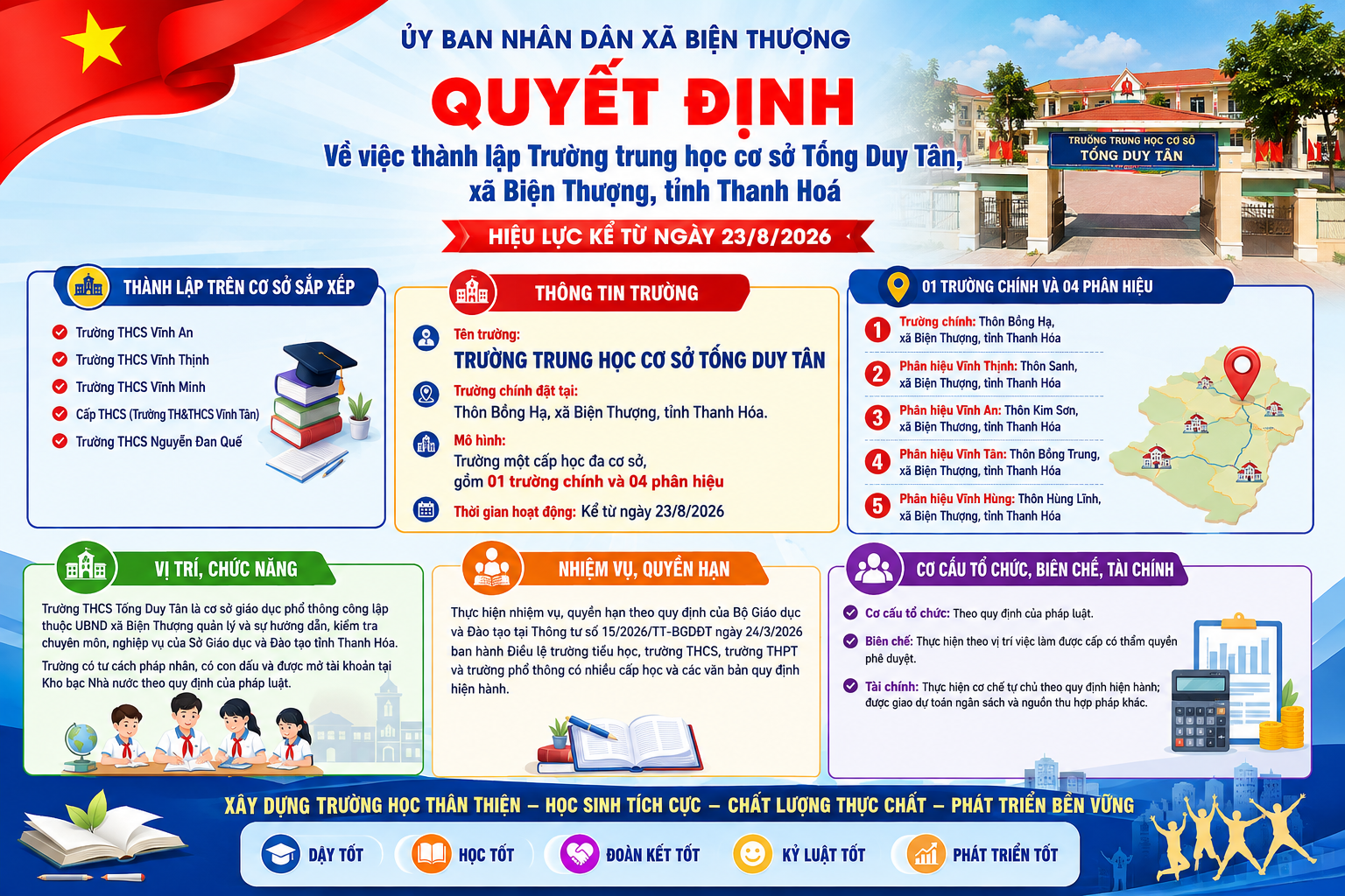 QUYẾT ĐỊNH Về việc thành lập Trường trung học cơ sở Tống Duy Tân, xã Biện Thượng, tỉnh Thanh Hoá
