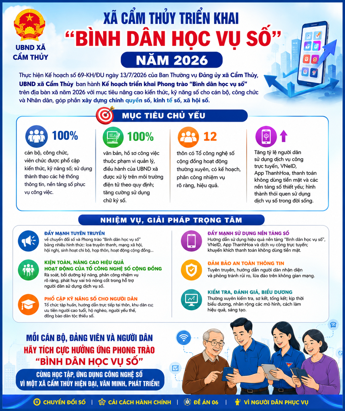 Xã Cẩm Thủy triển khai Phong trào “Bình dân học vụ số”, nâng cao kỹ năng số cho cán bộ và Nhân dân