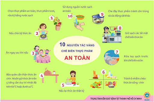 TUYÊN TRUYỀN VỀ AN TOÀN THỰC PHẨM
