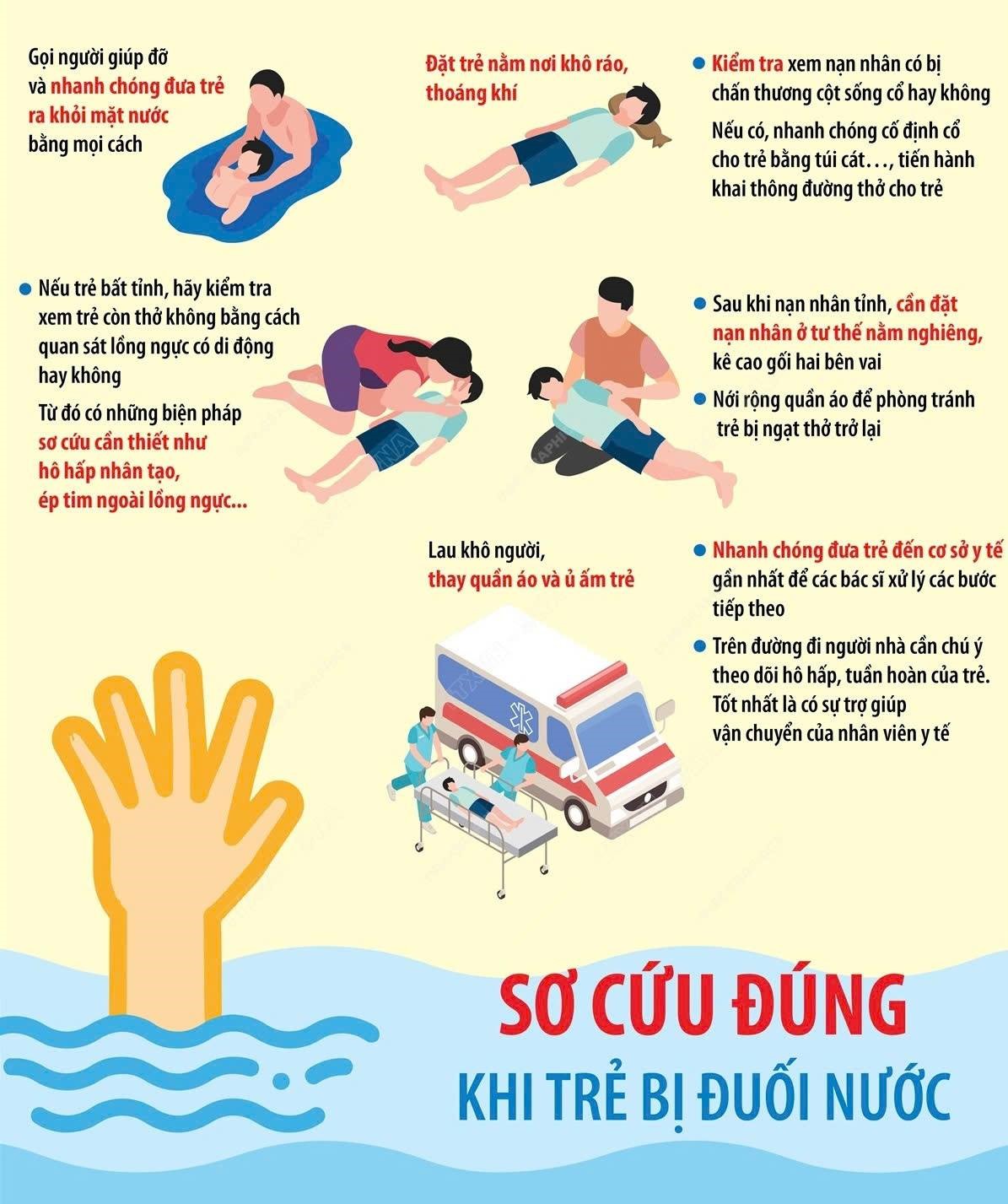 BÀI TUYÊN TRUYỀN PHÒNG, CHỐNG ĐUỐI NƯỚC NĂM 2025 “ĐUỐI NƯỚC ...